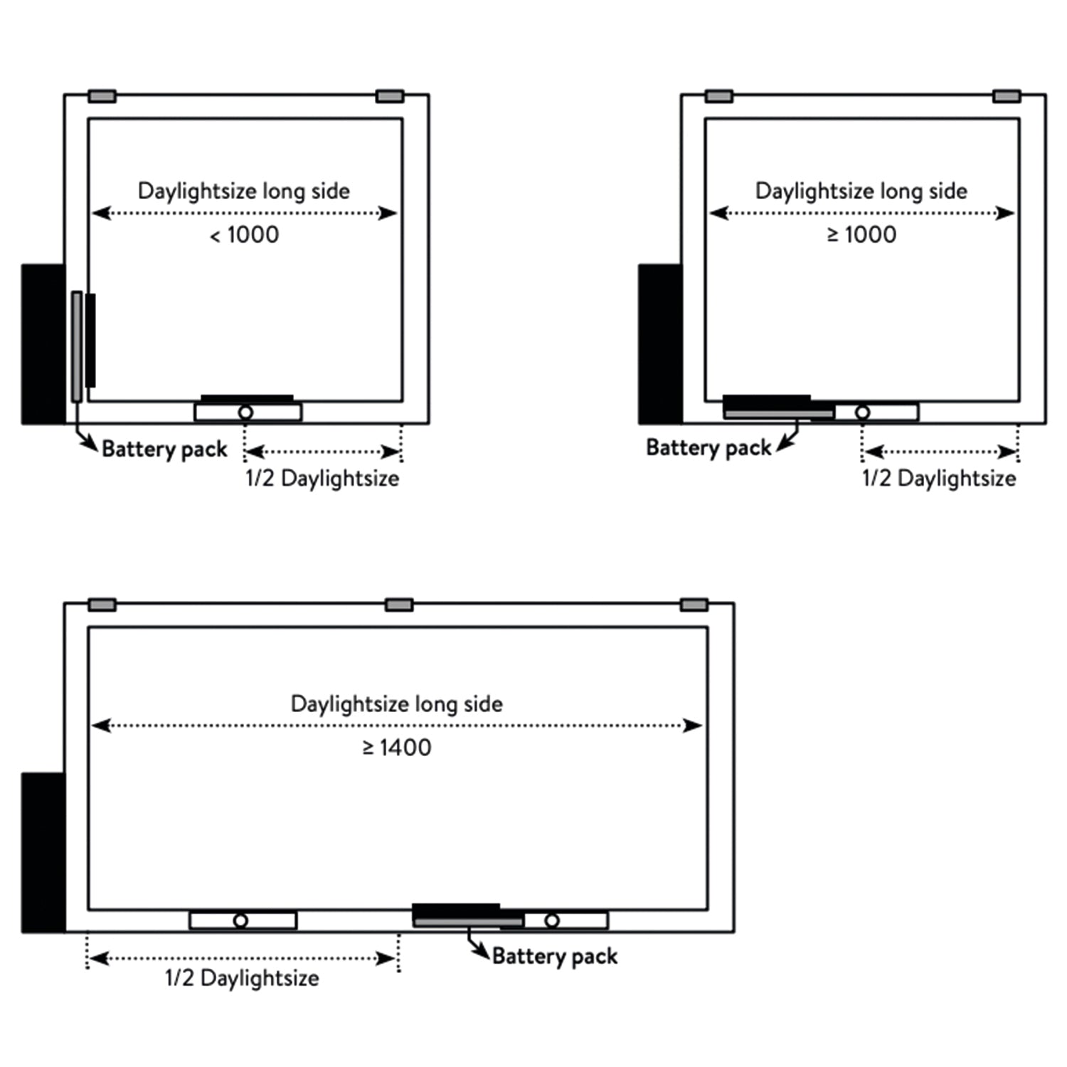 iWindow Platdakraam Opengaand op zonne-energie - Complete Set 80x280 cm - Skylux
