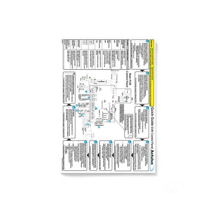 Quickguide Foutopsporing voor RWA